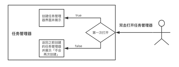 单例模式「任务管理器」